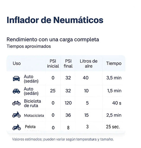Inflador Compresor Portátil Cargador Para Auto Rueda Negro