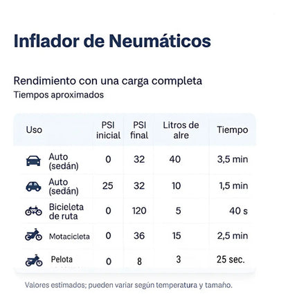 Inflador Compresor Portátil Cargador Para Auto Rueda Negro